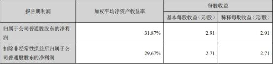 視源股份 2