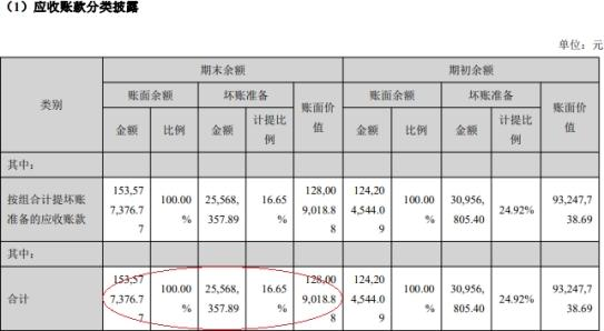 視源股份 6