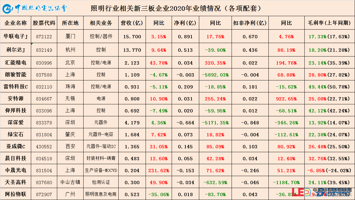 后疫情下，智能照明配套企業如何突出重圍