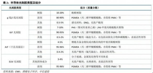 南大光電 3