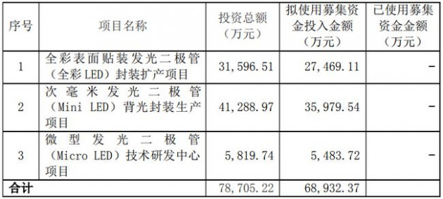 瑞豐光電