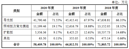 豐盛光電 2