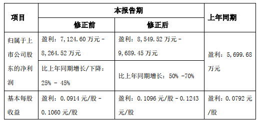 海洋王