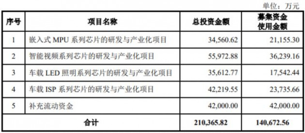 北京君正