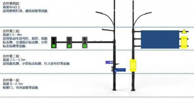 智慧燈桿建設技術標準 6