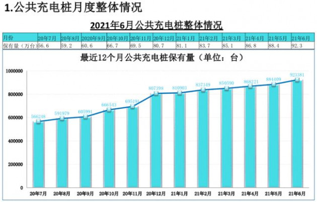 充電樁 1