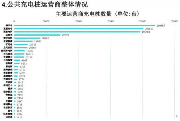 充電樁 5