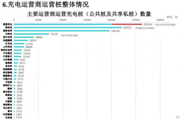 充電樁 7