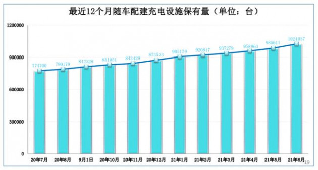 充電樁 9