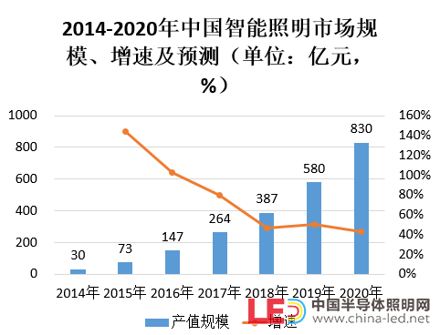 高工產業研究院數據