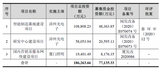 立達(dá)信 1