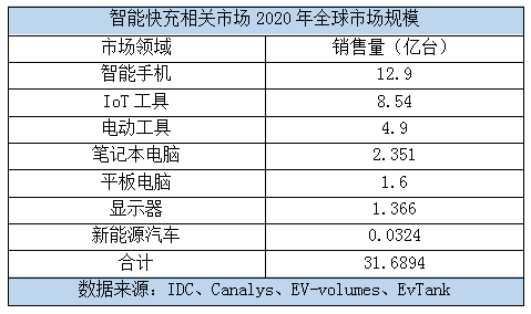 中國電子八大熱門應用領域，你進場了嗎？ 