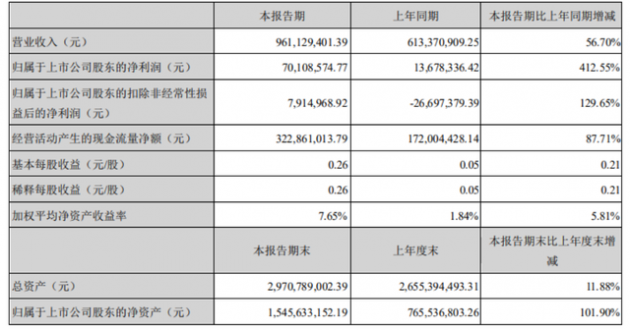 聚燦光電