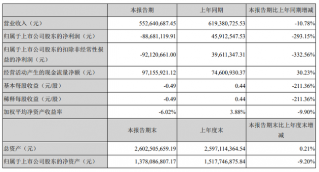 寶明科技