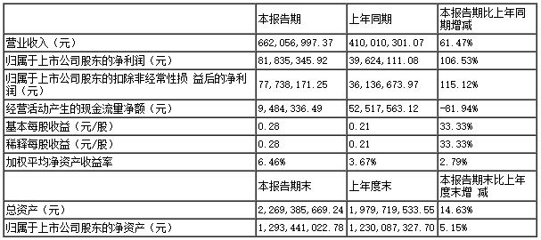 英飛特