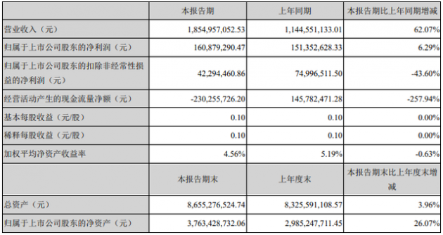 露笑科技