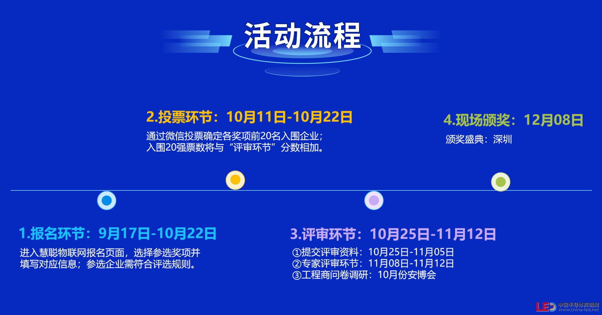 @所有物聯網企業，2021慧聰品牌盛會評選【報名通道】盛大開啟！