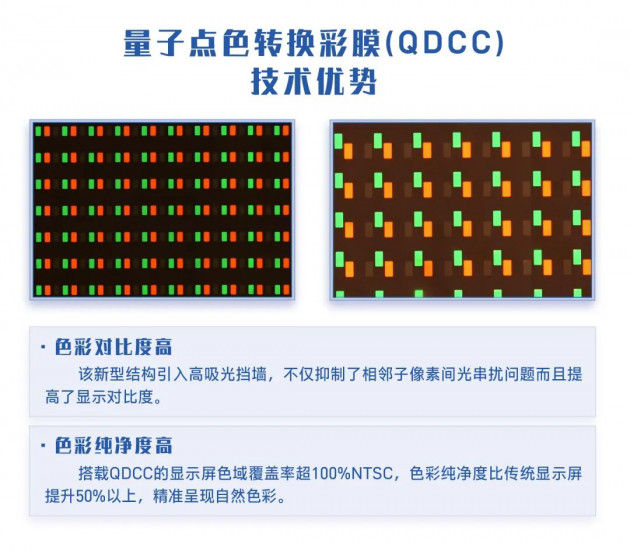 攻克難點(diǎn)技術(shù) | 國(guó)星光電Micro LED最新進(jìn)度