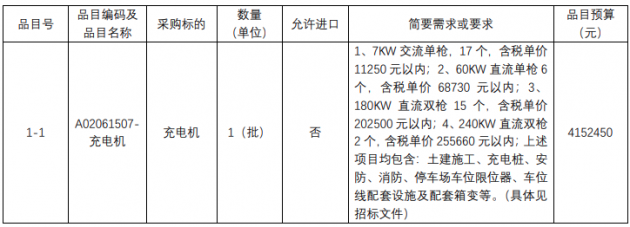 采購細節