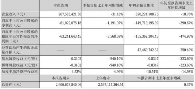 寶明科技