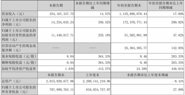 正業科技