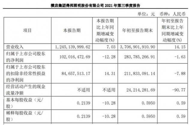 得邦照明