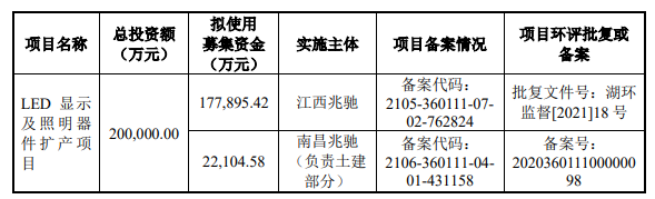 兆馳 3