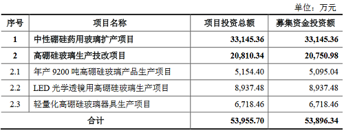 力諾特玻 2