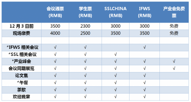 注冊費用權益12月