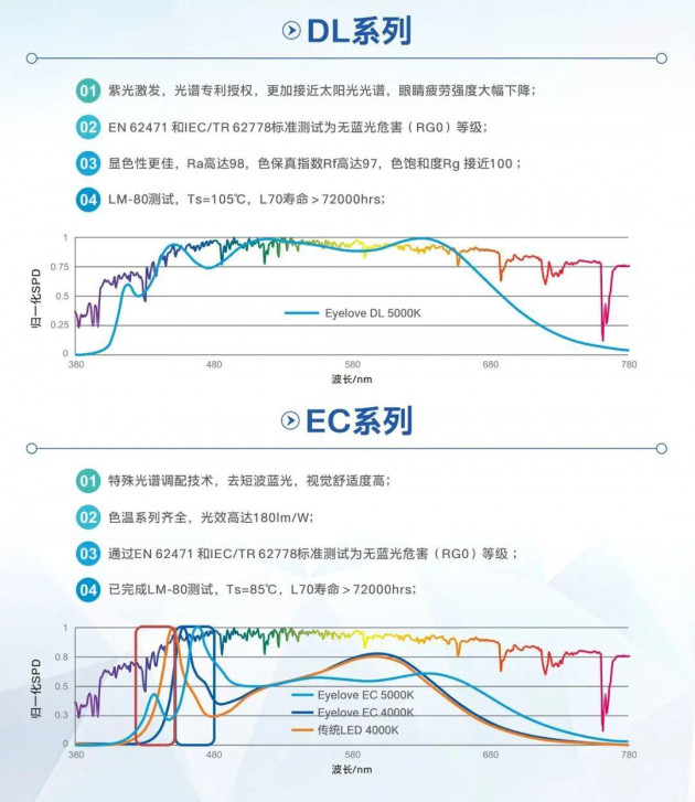 國星光電 1