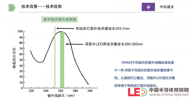 中科潞安營銷總監劉鑫：UVC-LED 助力公共環境衛生防疫