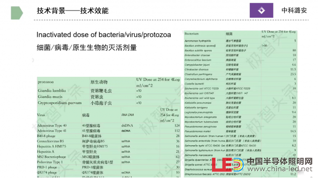 中科潞安營銷總監劉鑫：UVC-LED 助力公共環境衛生防疫