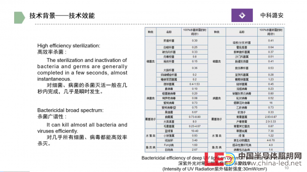 中科潞安營銷總監劉鑫：UVC-LED 助力公共環境衛生防疫