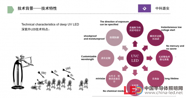 中科潞安營銷總監劉鑫：UVC-LED 助力公共環境衛生防疫