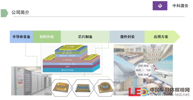 中科潞安營銷總監劉鑫：UVC-LED 助力公共環境衛生防疫