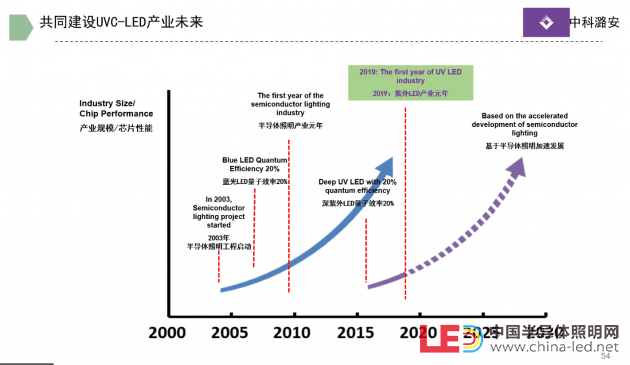 中科潞安營銷總監劉鑫：UVC-LED 助力公共環境衛生防疫