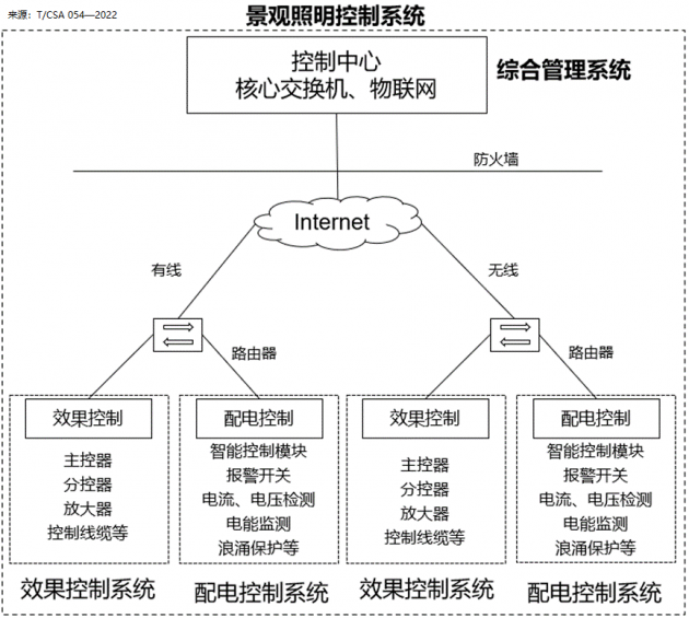 標準1