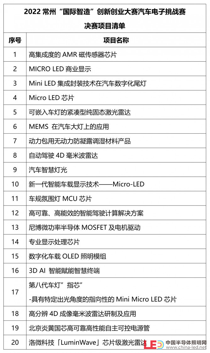 晉級決賽項目清單_1