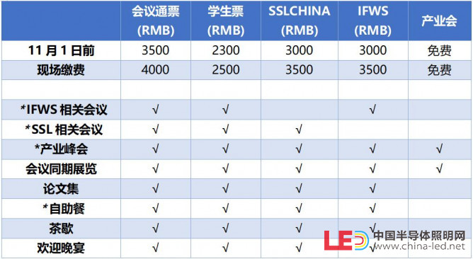 參會注冊價格表