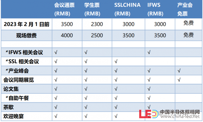 收費權益表