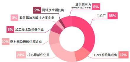 EAC2023易貿自動駕駛和新能源汽車產業展參展參會企業類型.jpg