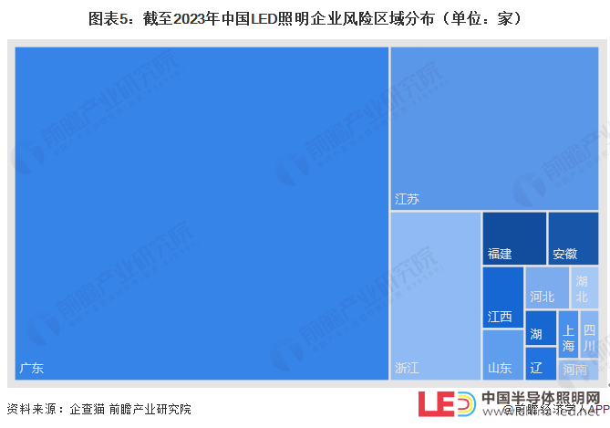 收藏！2023年中國LED照明企業大數據競爭格局（附企業分布、風險分布、投融資集中度等）