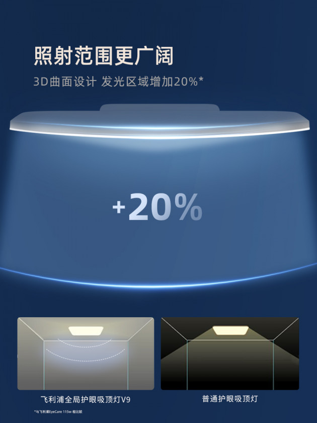 【新聞配圖】柔光懸浮云，護眼無邊界 飛利浦全局護眼吸頂燈V9上市 2