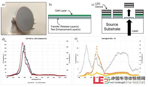 Micro LED芯片制造中的襯底技術(shù)