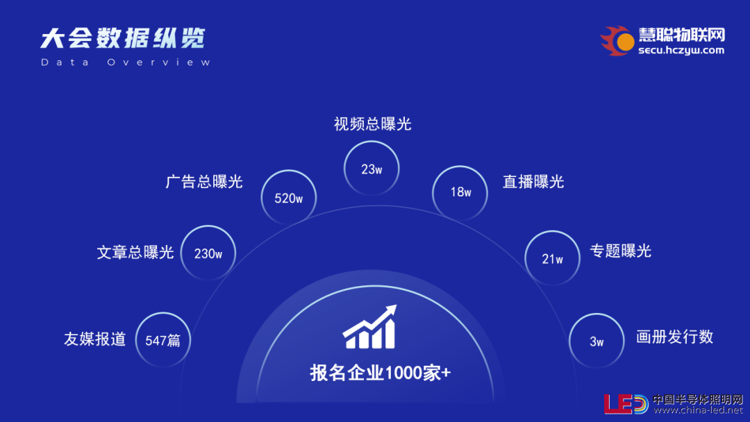 2024年中國物聯網產業大會暨第21屆慧聰品牌盛會——即將盛大啟幕！